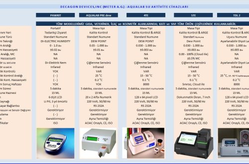 su aktivite karşılaştırma tablosu yeni